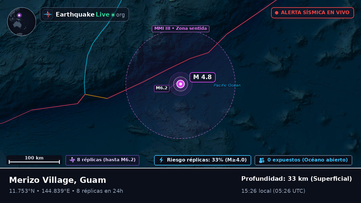 Mar de Filipinas (Guam)