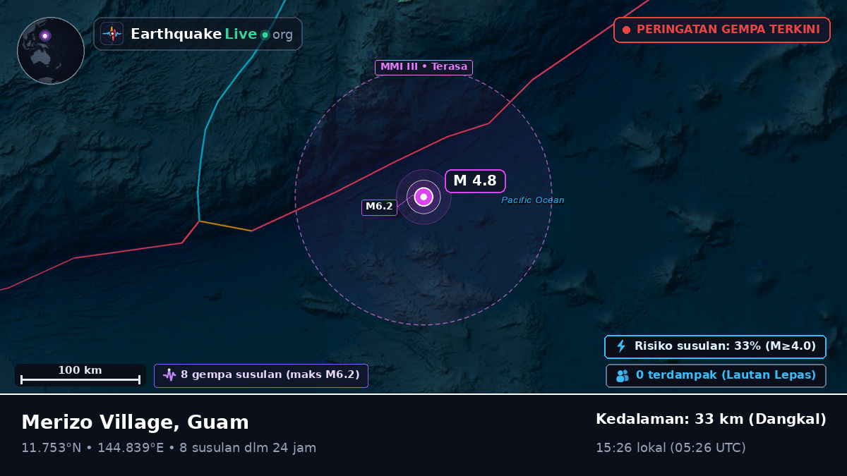 Laut Filipina (Guam)