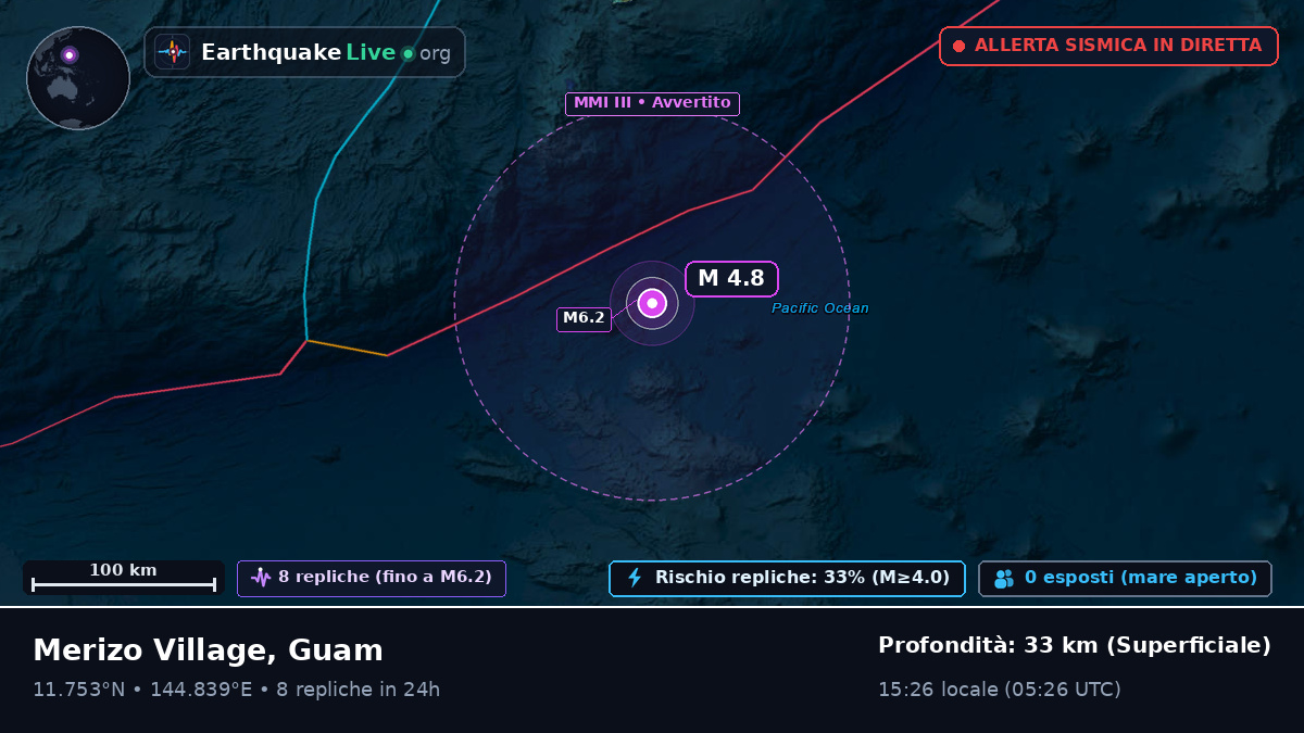 Mare delle Filippine (Guam)