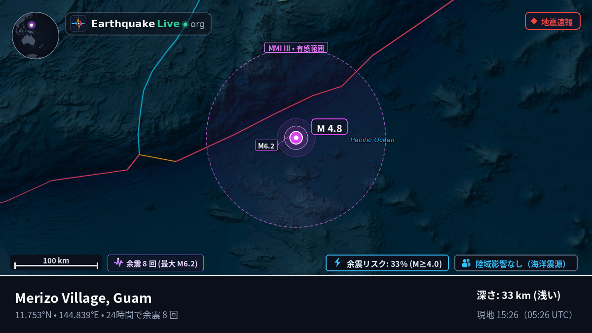 フィリピン海 (Guam)