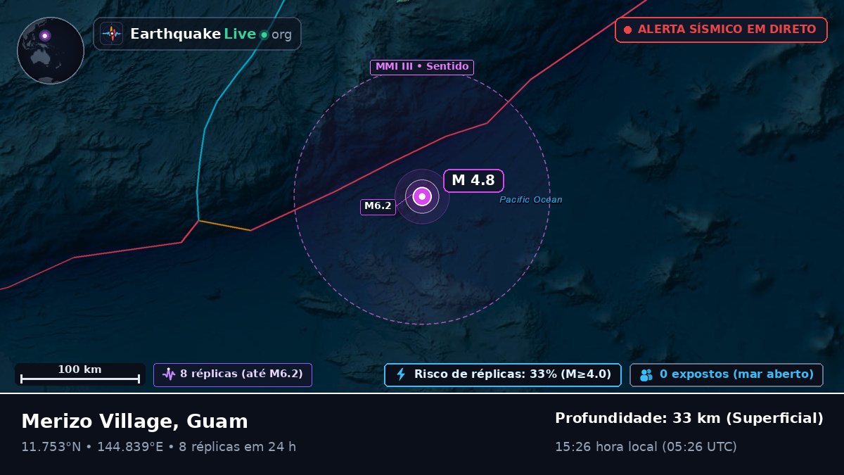 Mar das Filipinas (Guam)