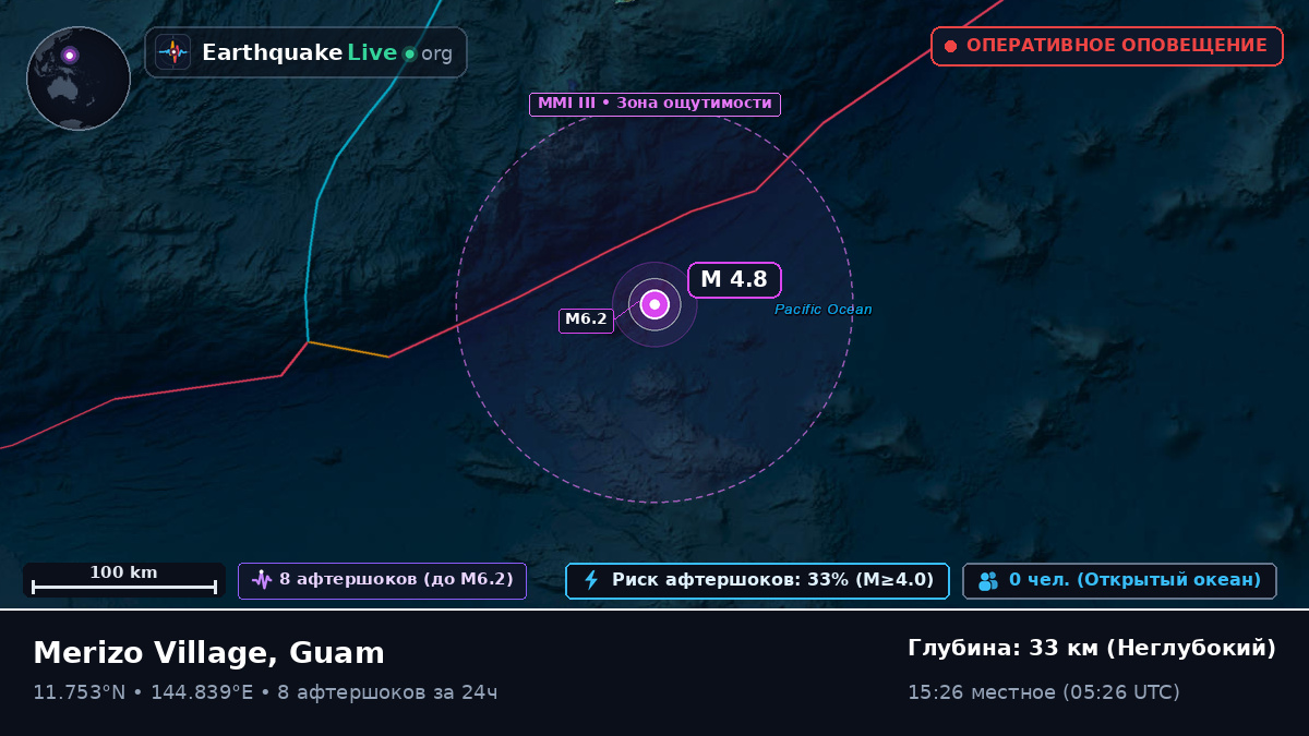 Филиппинское море (Guam)