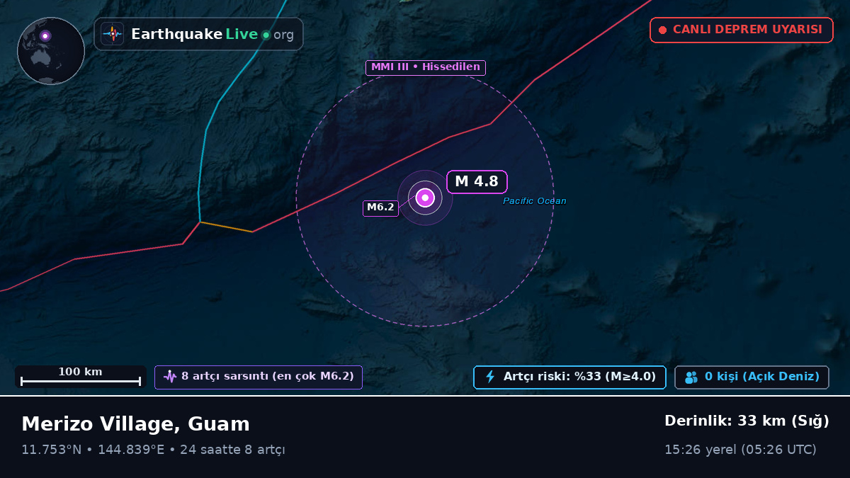 Filipin Denizi (Guam)