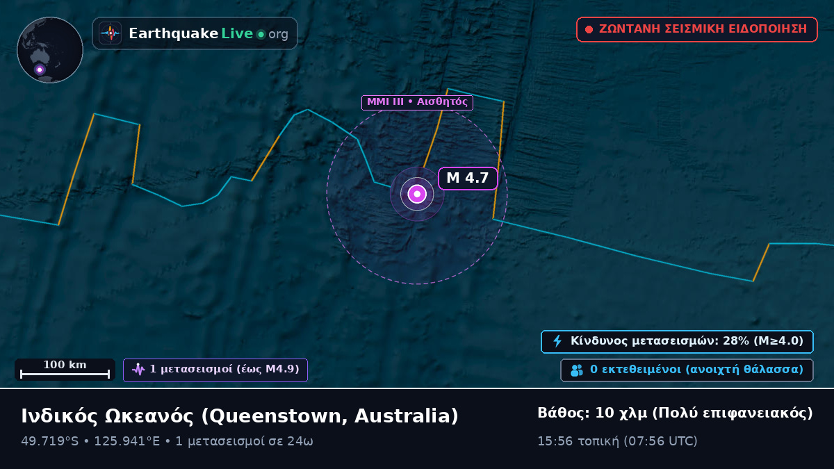 Ινδικός Ωκεανός (Australia)