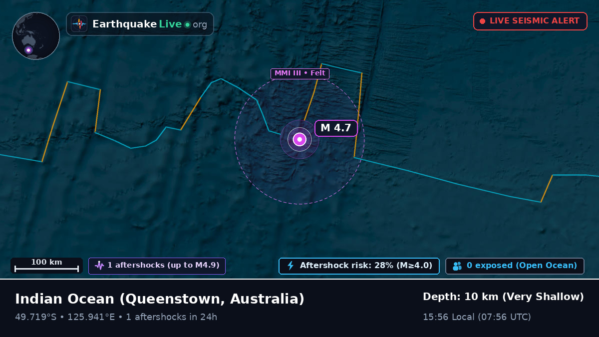 Indian Ocean (Australia)