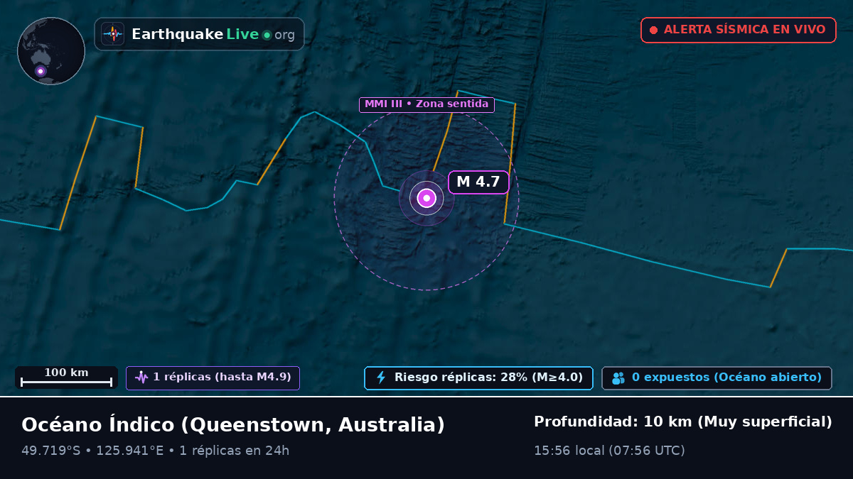 Océano Índico (Australia)
