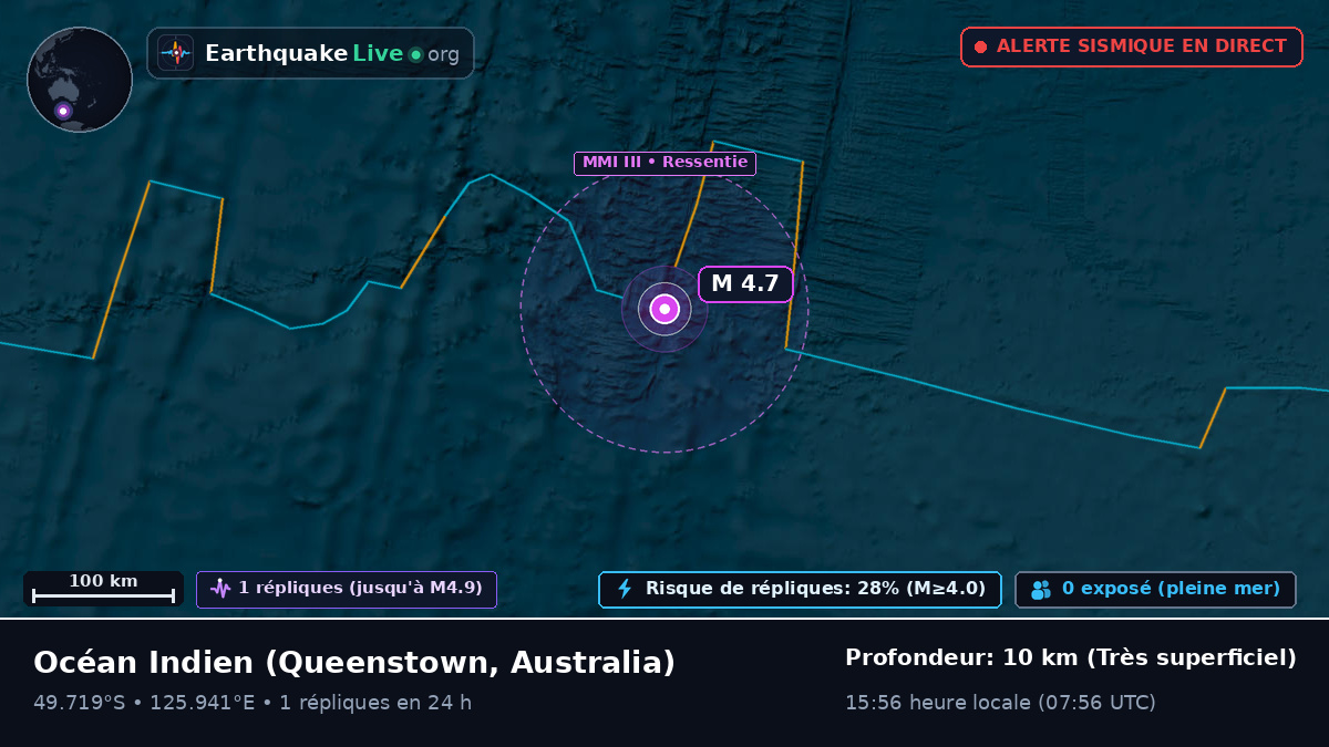 Océan Indien (Australia)