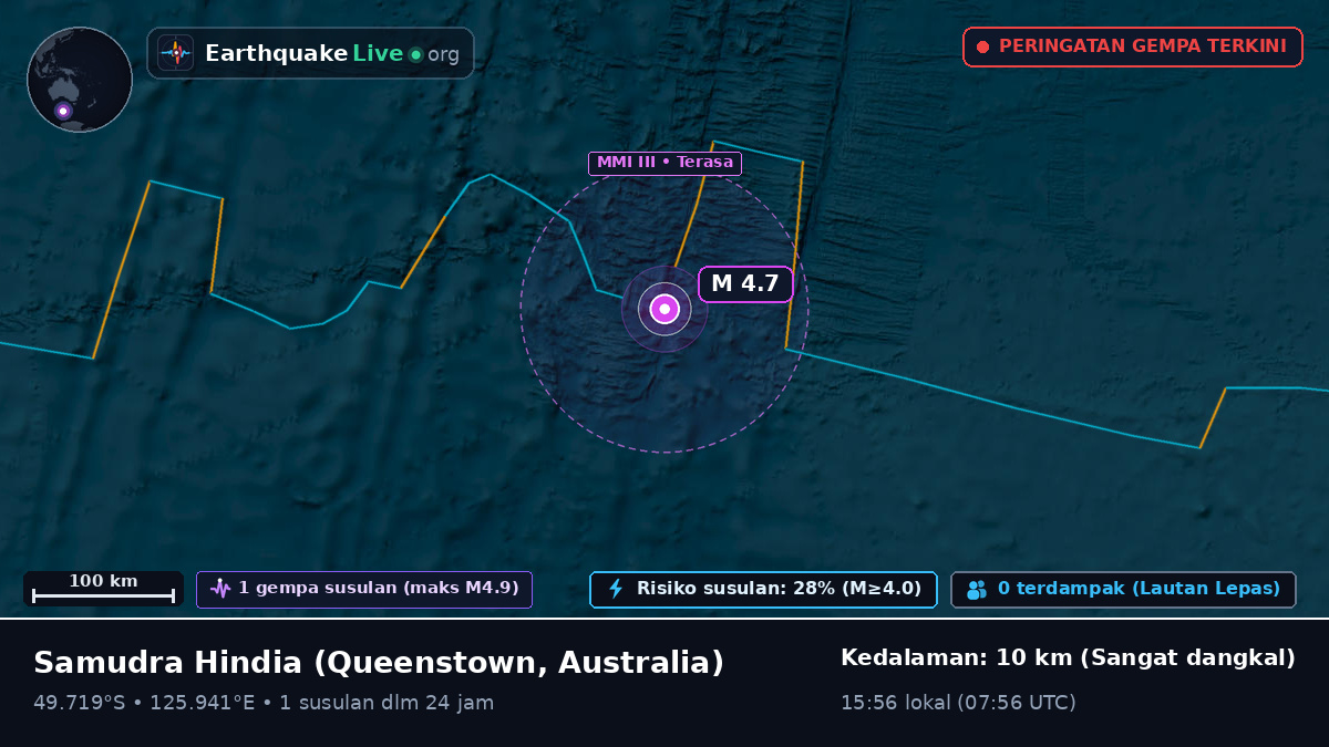 Samudra Hindia (Australia)