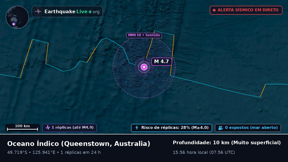 Oceano Índico (Australia)