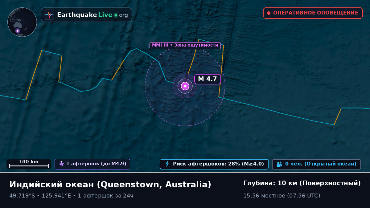 Индийский океан (Australia)
