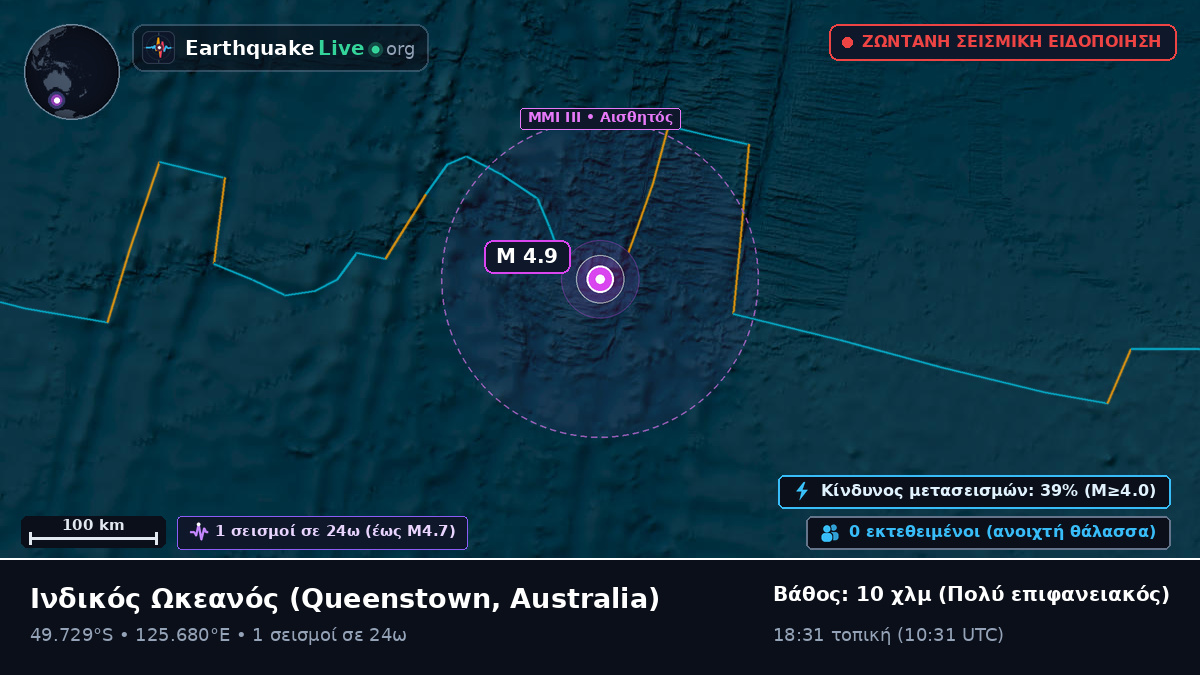 Ινδικός Ωκεανός (Australia)