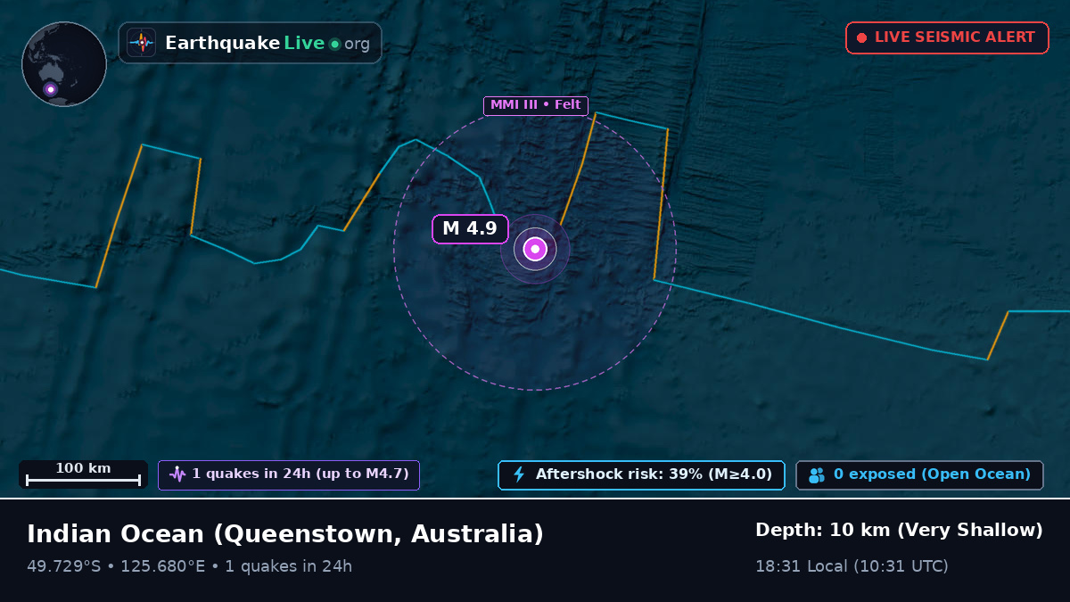 Indian Ocean (Australia)