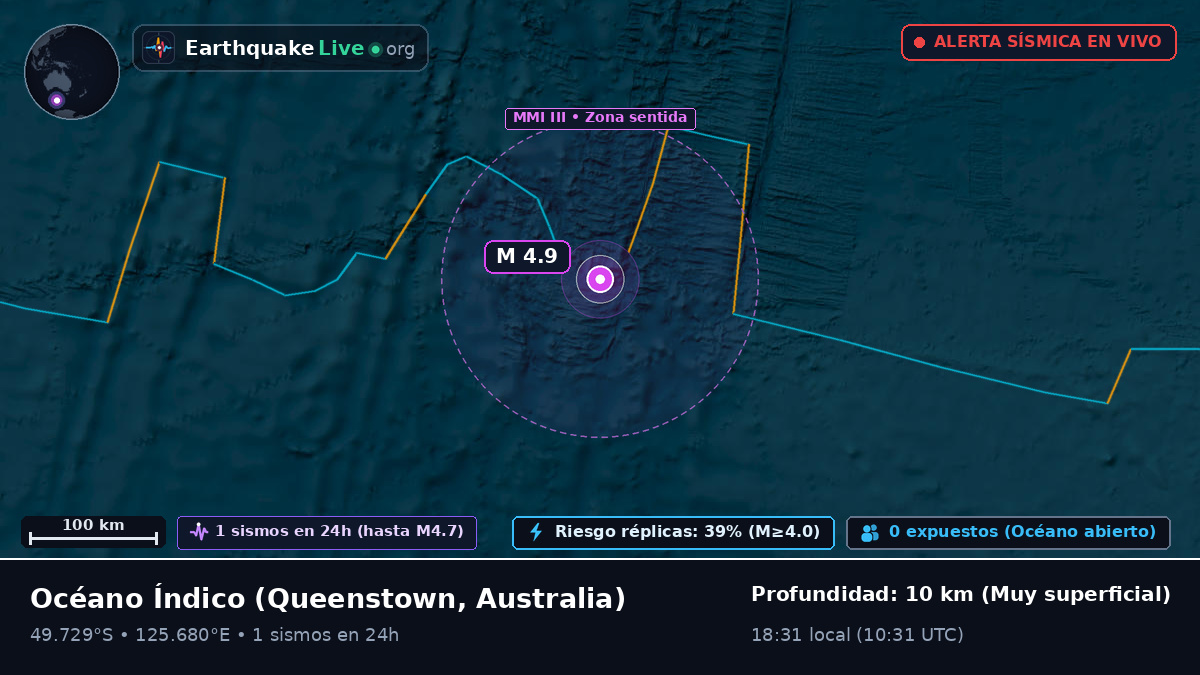 Océano Índico (Australia)
