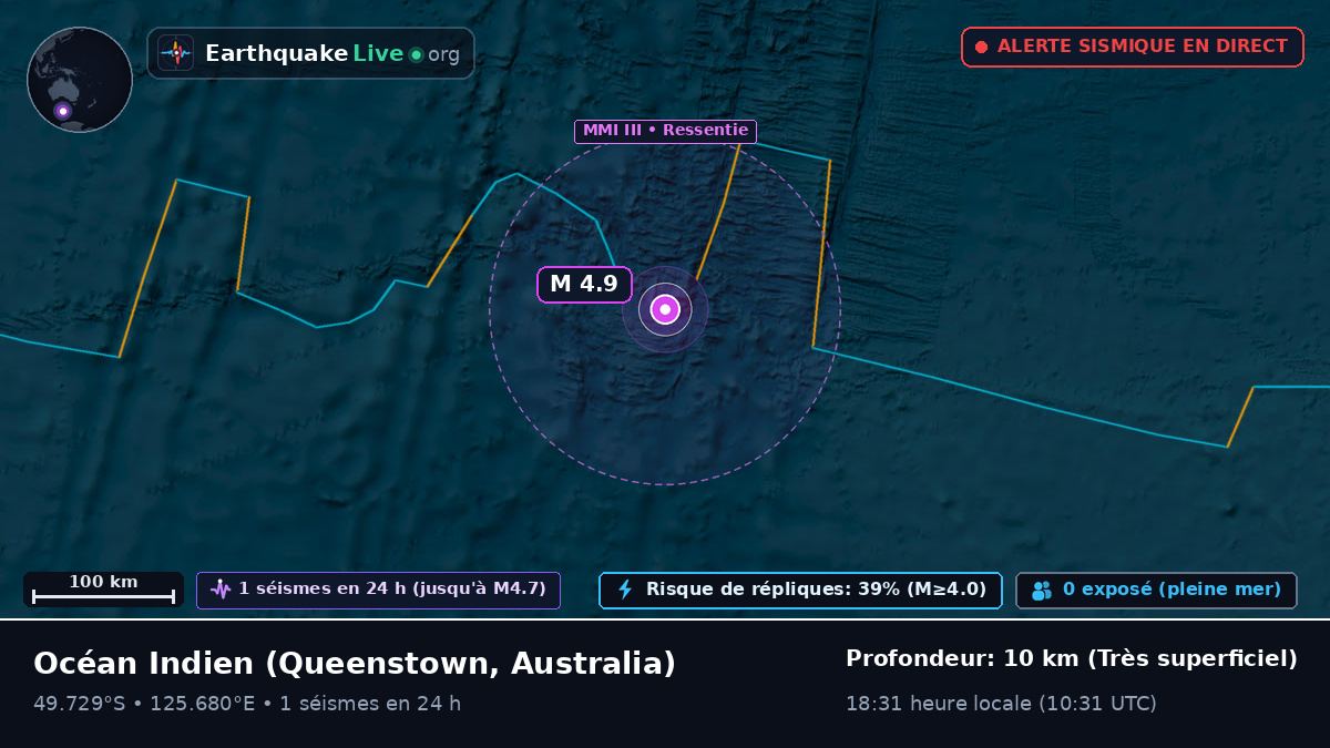 Océan Indien (Australia)