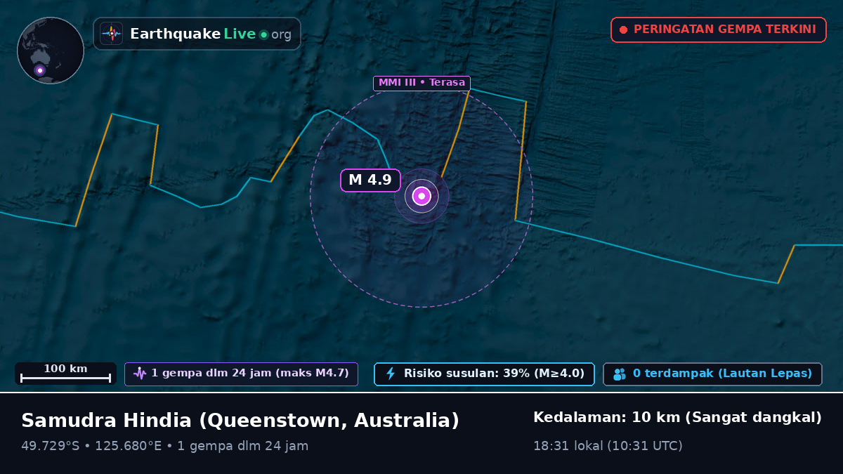 Samudra Hindia (Australia)