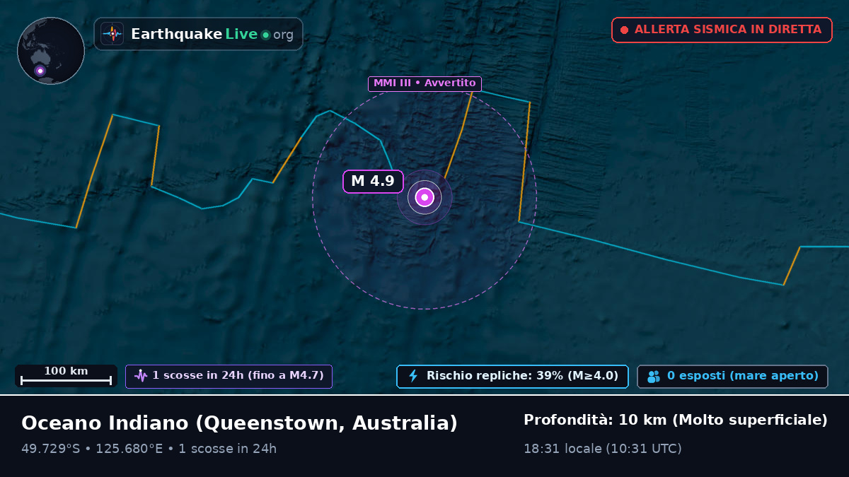 Oceano Indiano (Australia)