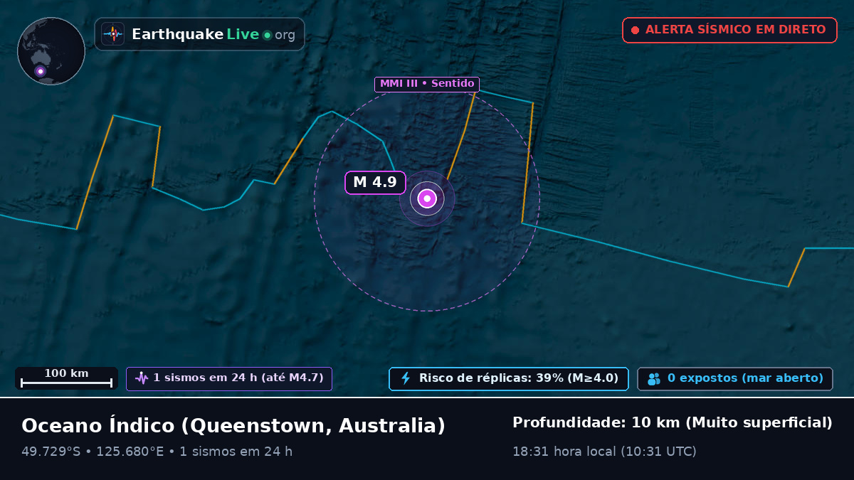 Oceano Índico (Australia)