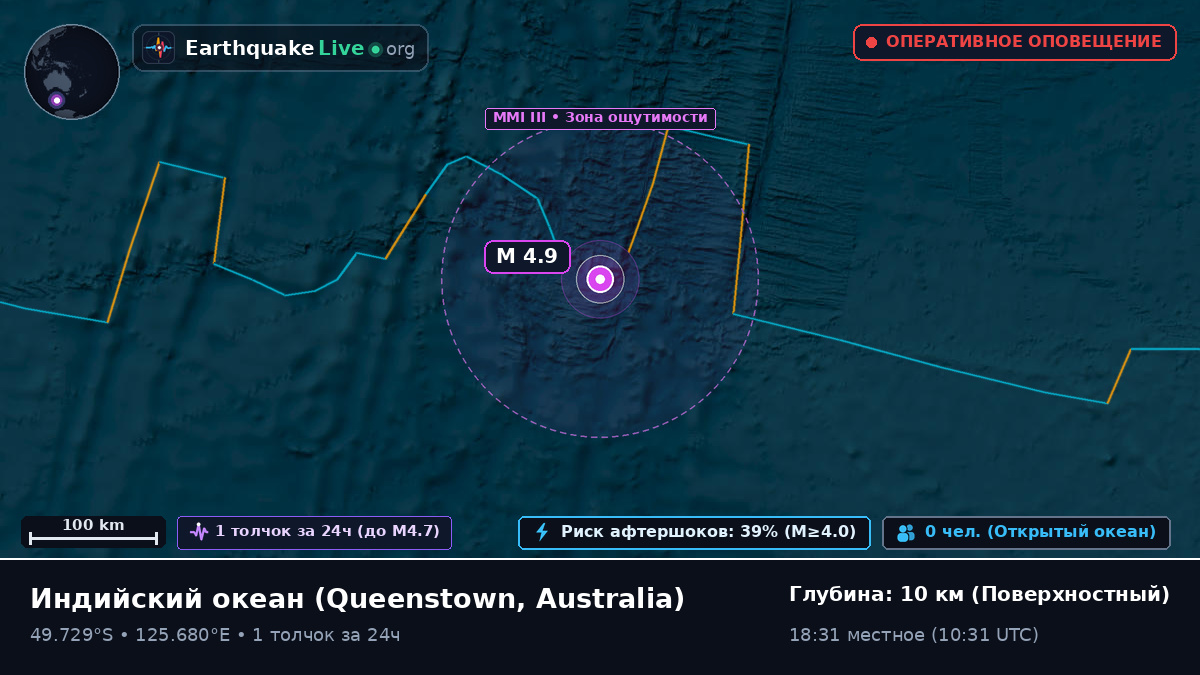 Индийский океан (Australia)