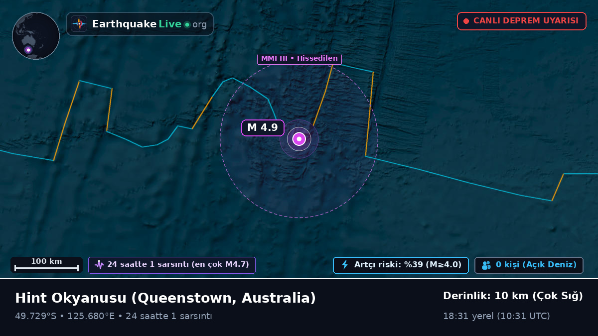 Hint Okyanusu (Australia)