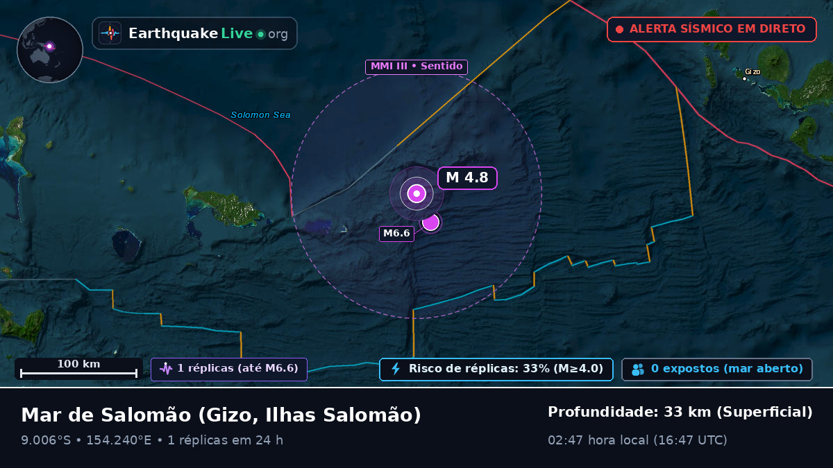 Mar de Salomão (Ilhas Salomão)