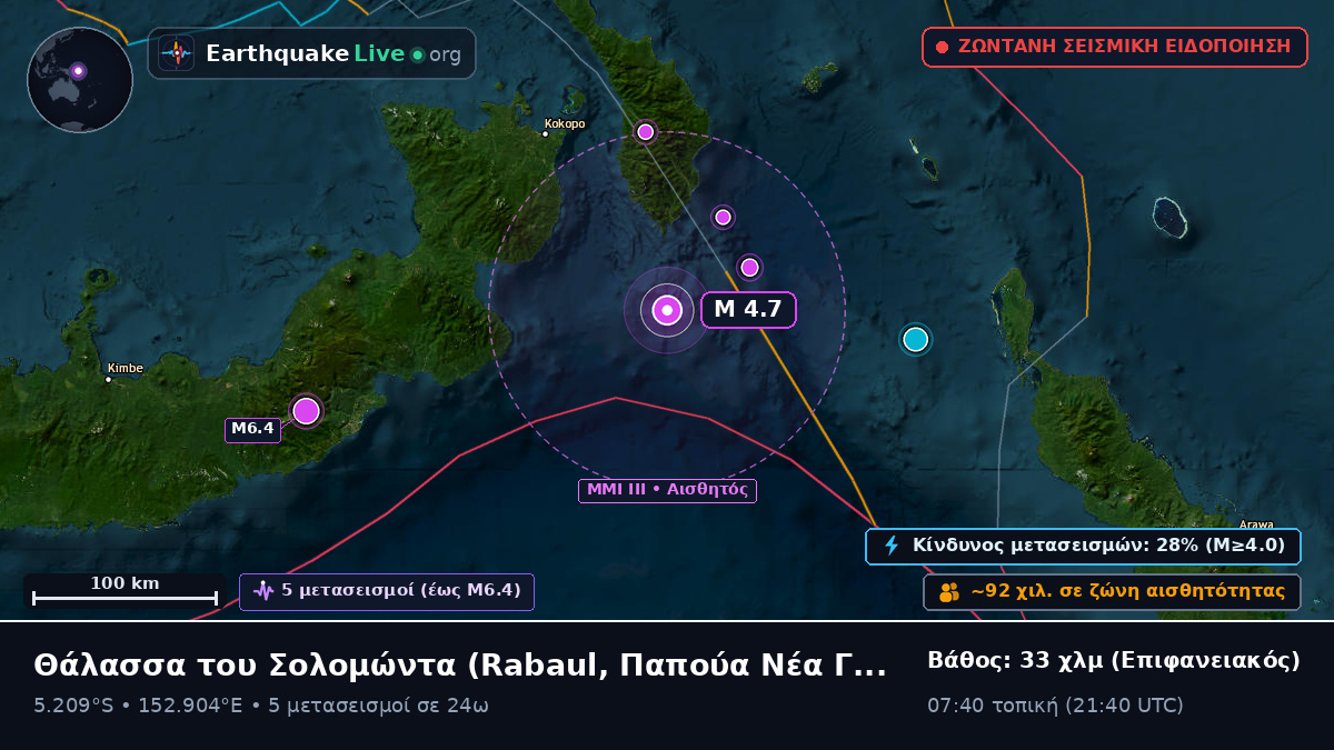 Θάλασσα του Σολομώντα (Παπούα Νέα Γουινέα)