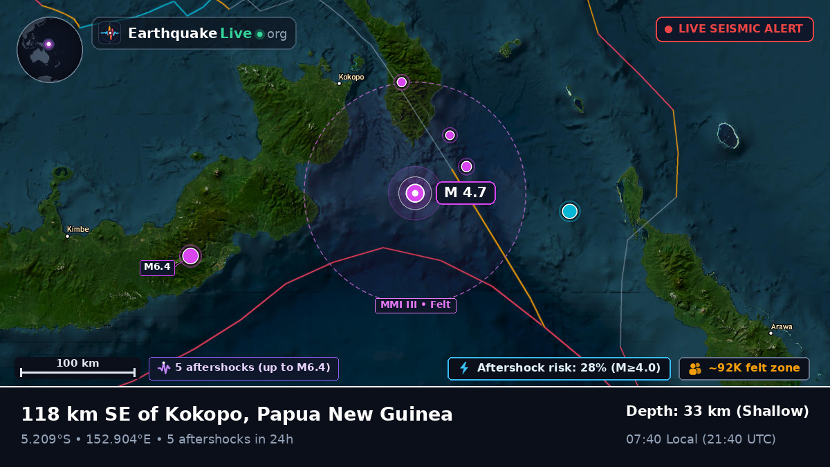 Solomon Sea (Papua New Guinea)