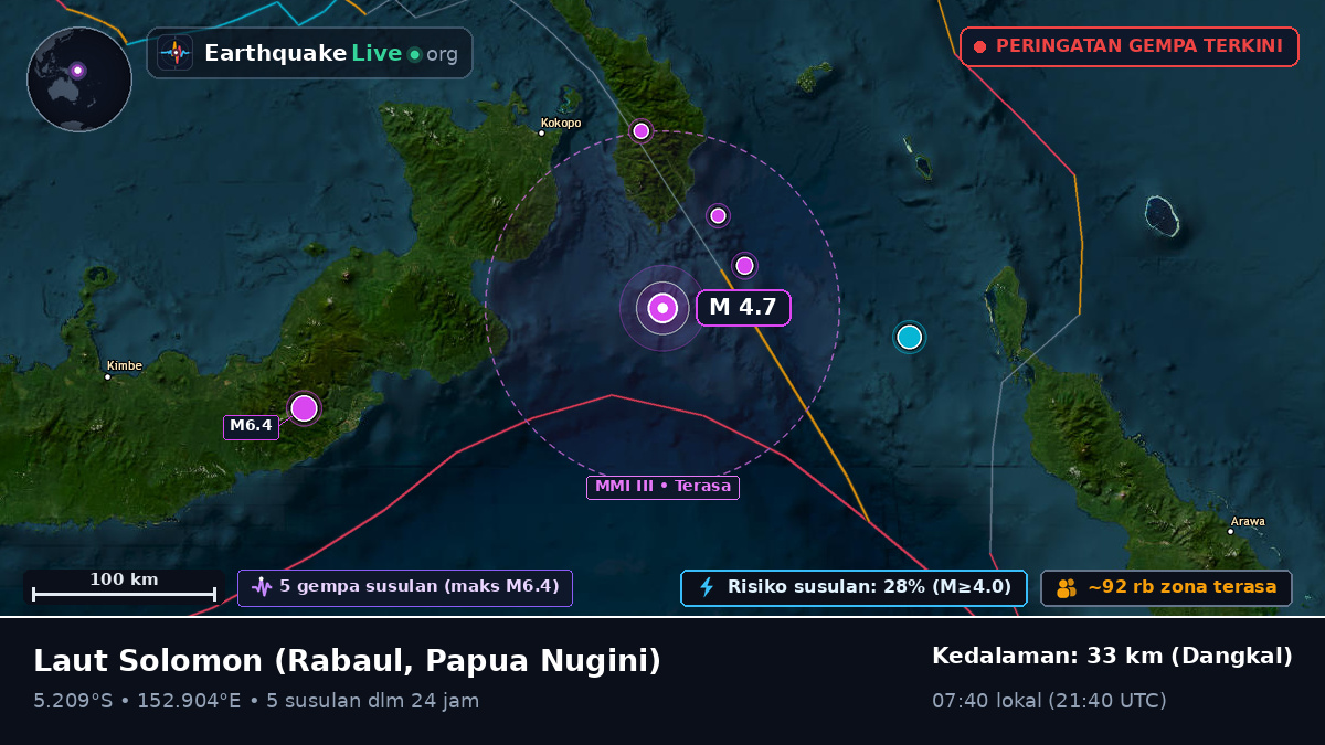 Laut Solomon (Papua Nugini)