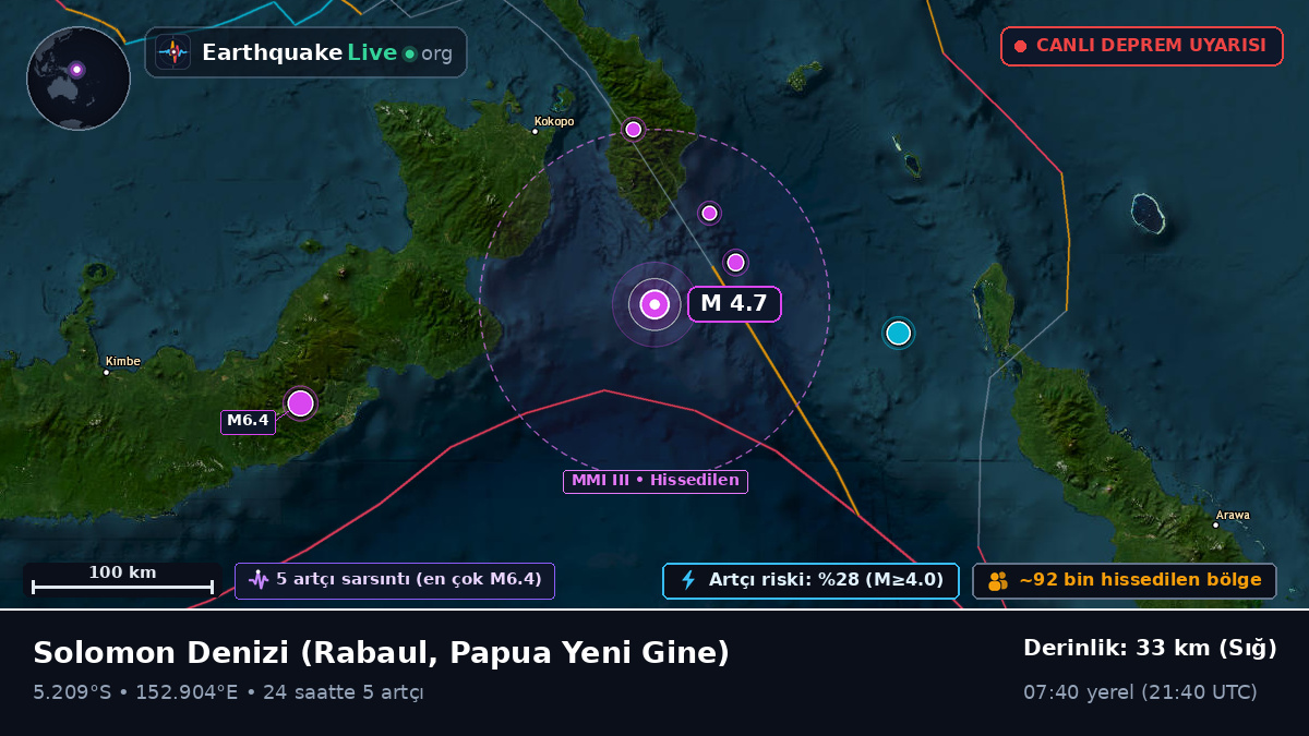Solomon Denizi (Papua Yeni Gine)