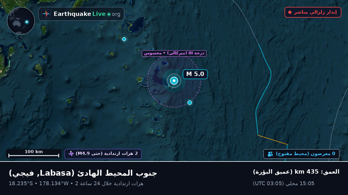 جنوب المحيط الهادئ (فيجي)