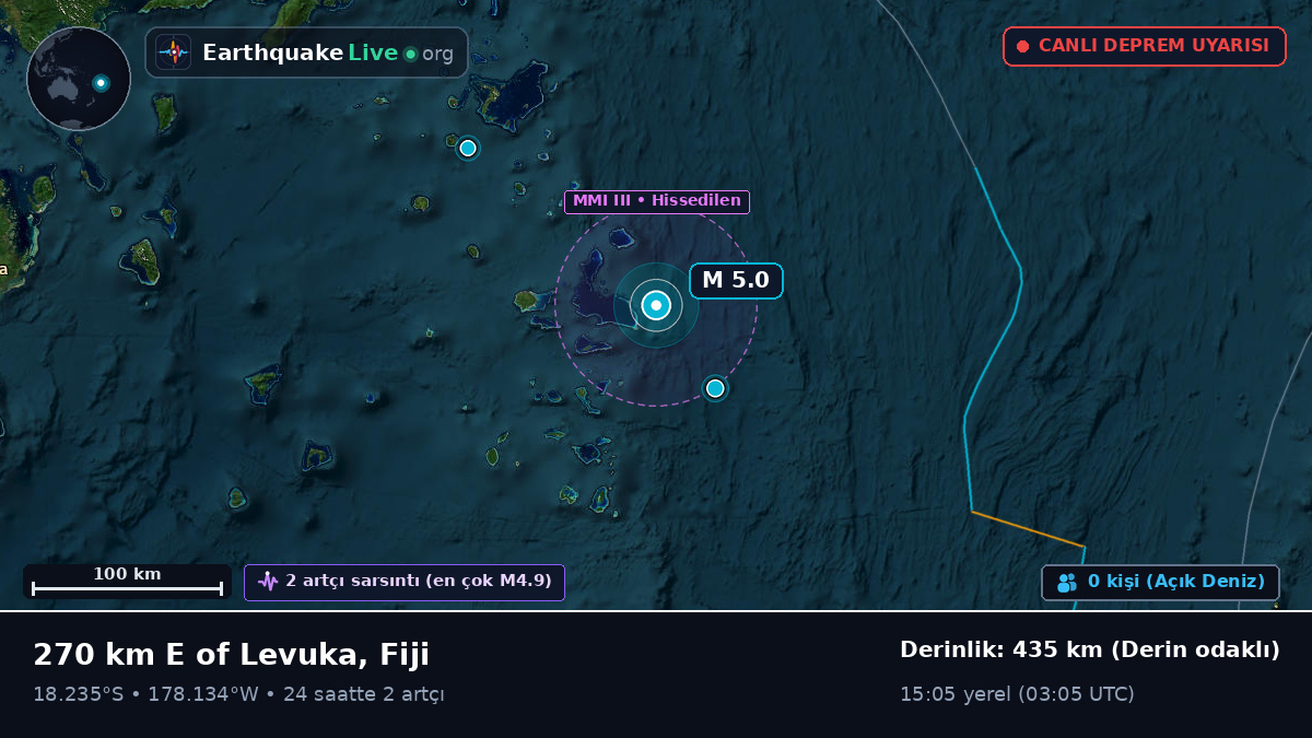 Güney Pasifik Okyanusu (Fiji)
