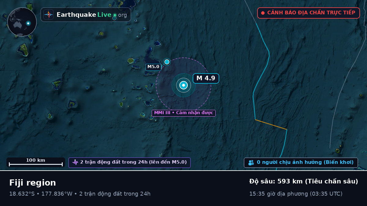 Nam Thái Bình Dương (Fiji)