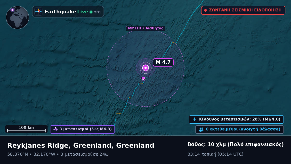Βόρειος Ατλαντικός Ωκεανός (Greenland)