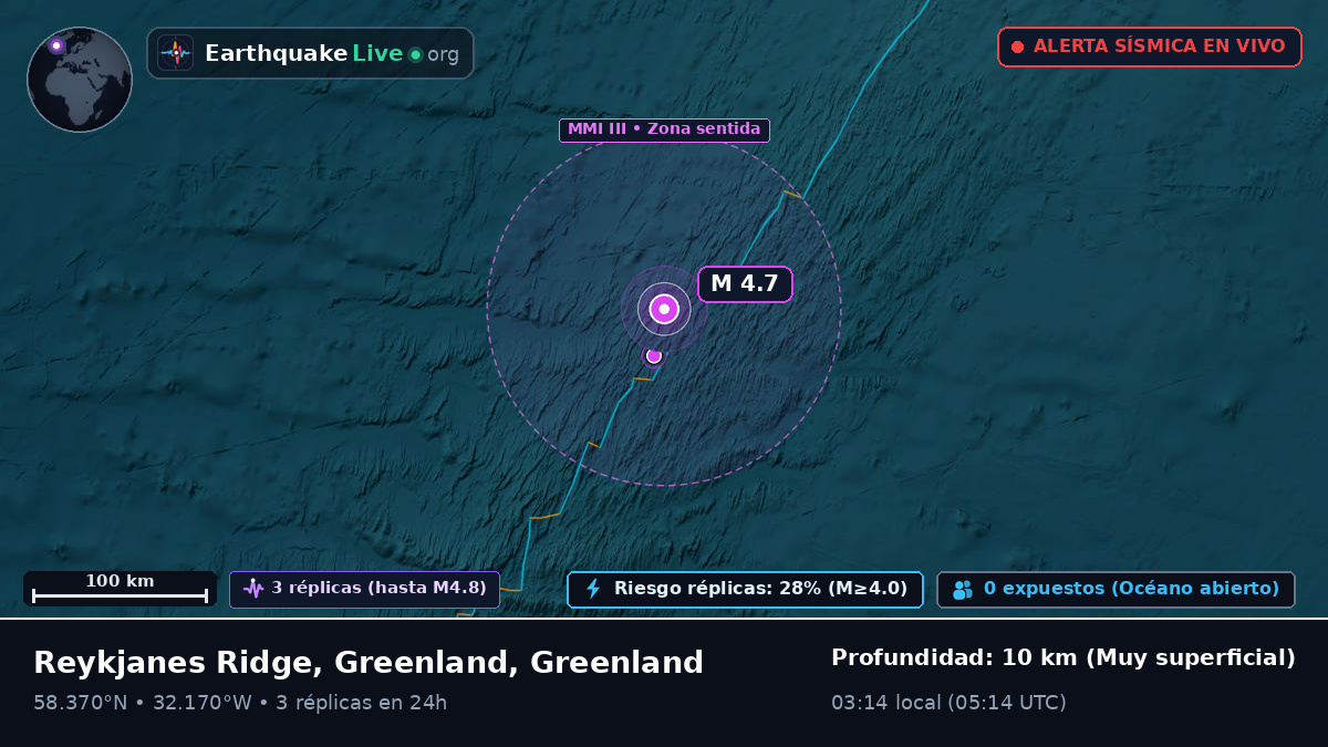 Océano Atlántico Norte (Greenland)