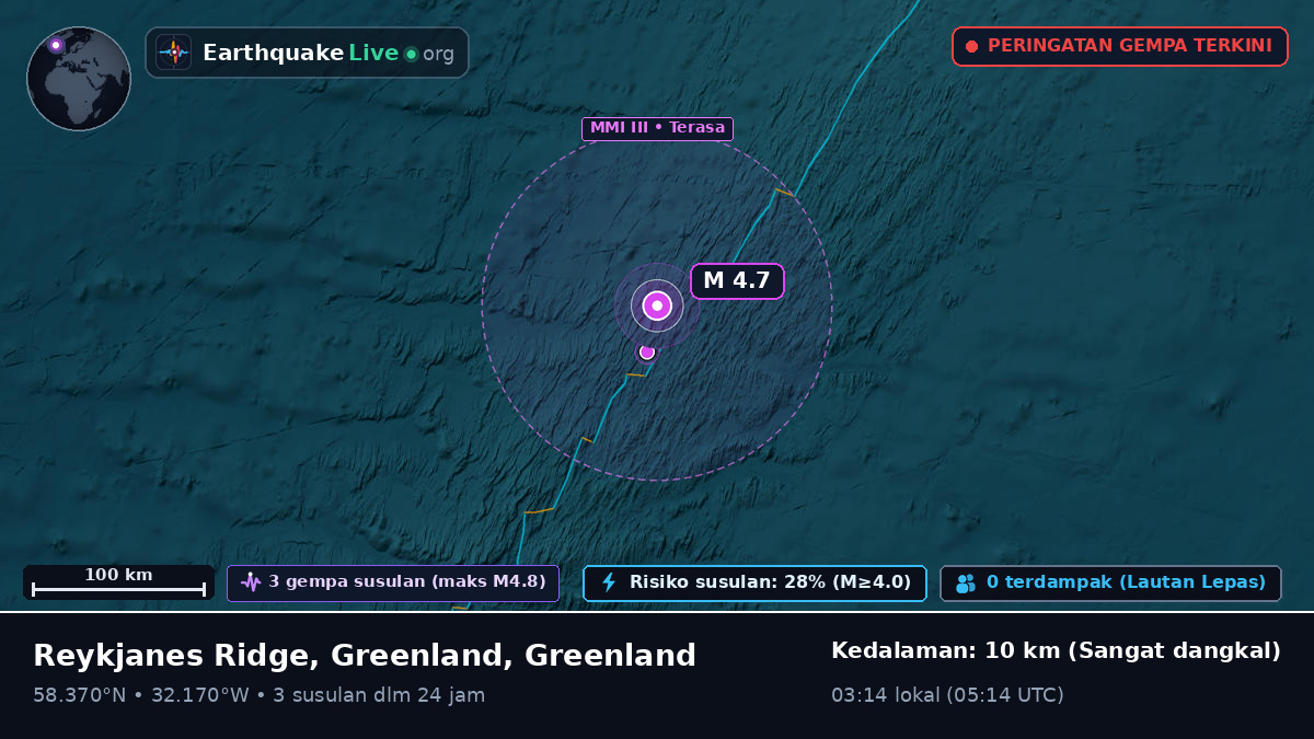 Samudra Atlantik Utara (Greenland)