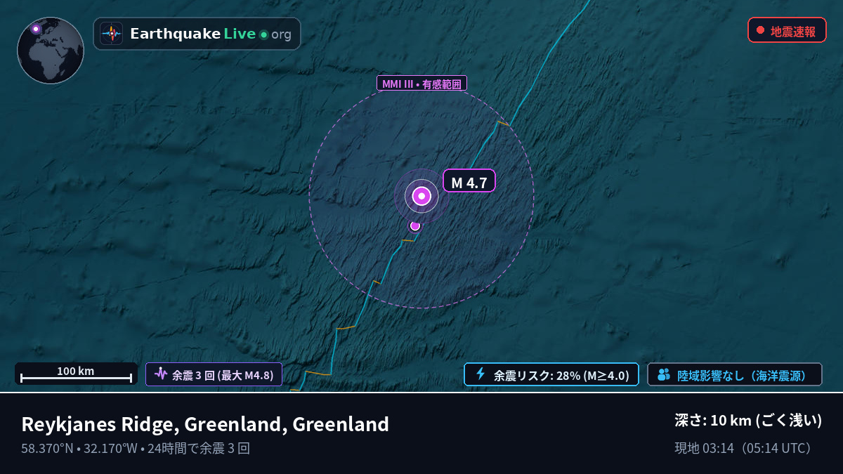 北大西洋 (Greenland)