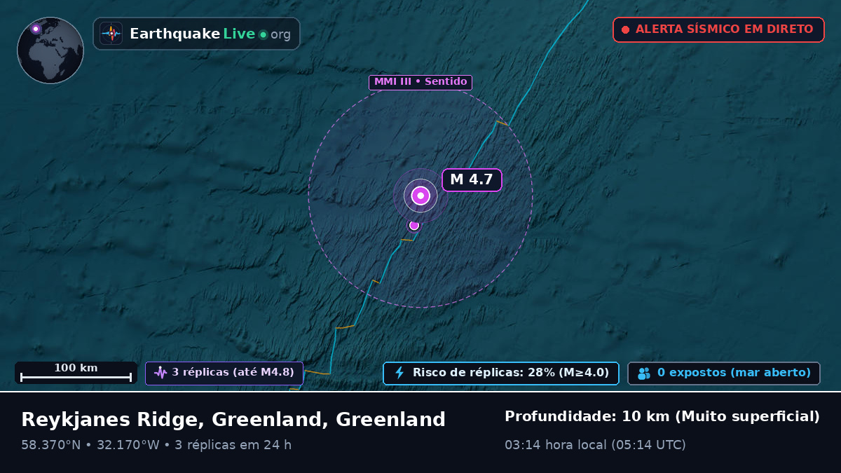 Oceano Atlântico Norte (Greenland)
