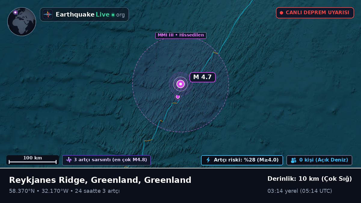 Kuzey Atlantik Okyanusu (Greenland)