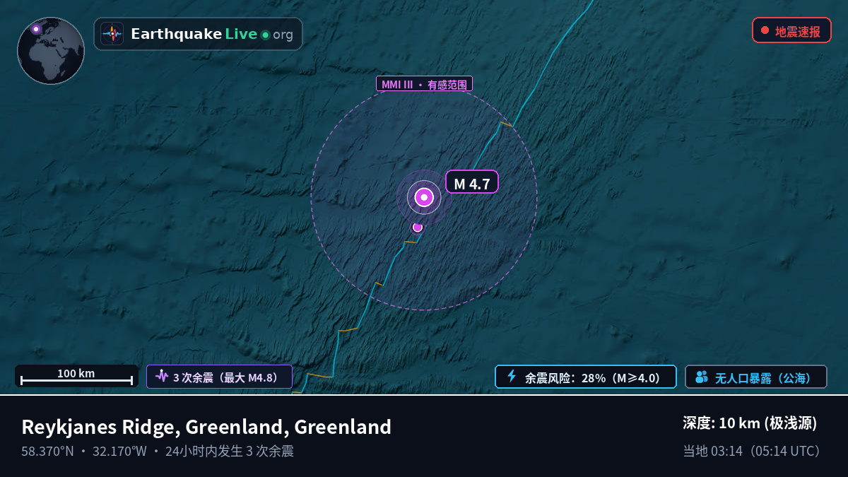 北大西洋 (Greenland)