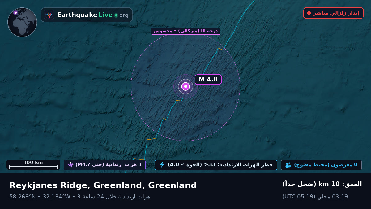 شمال المحيط الأطلسي (Greenland)