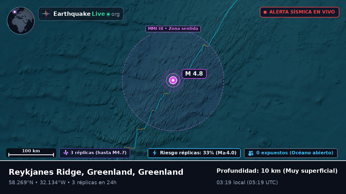 Océano Atlántico Norte (Greenland)