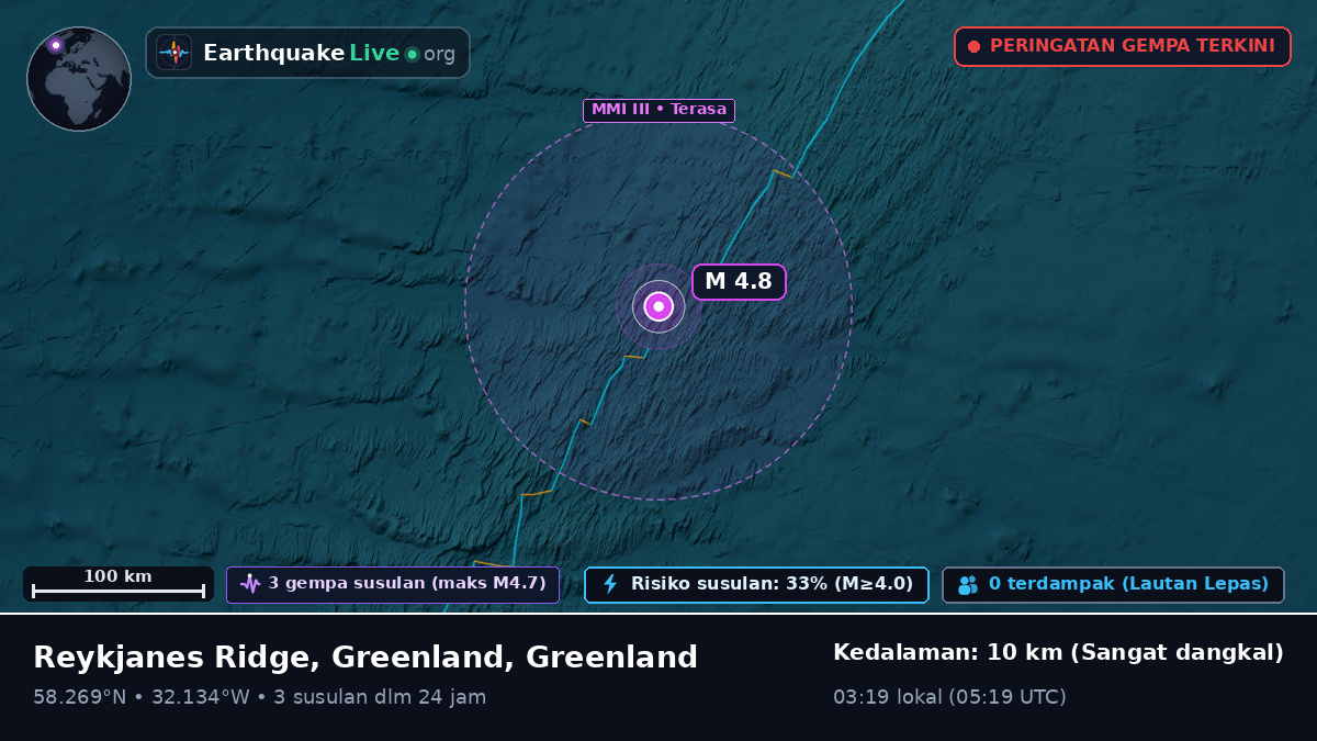 Samudra Atlantik Utara (Greenland)