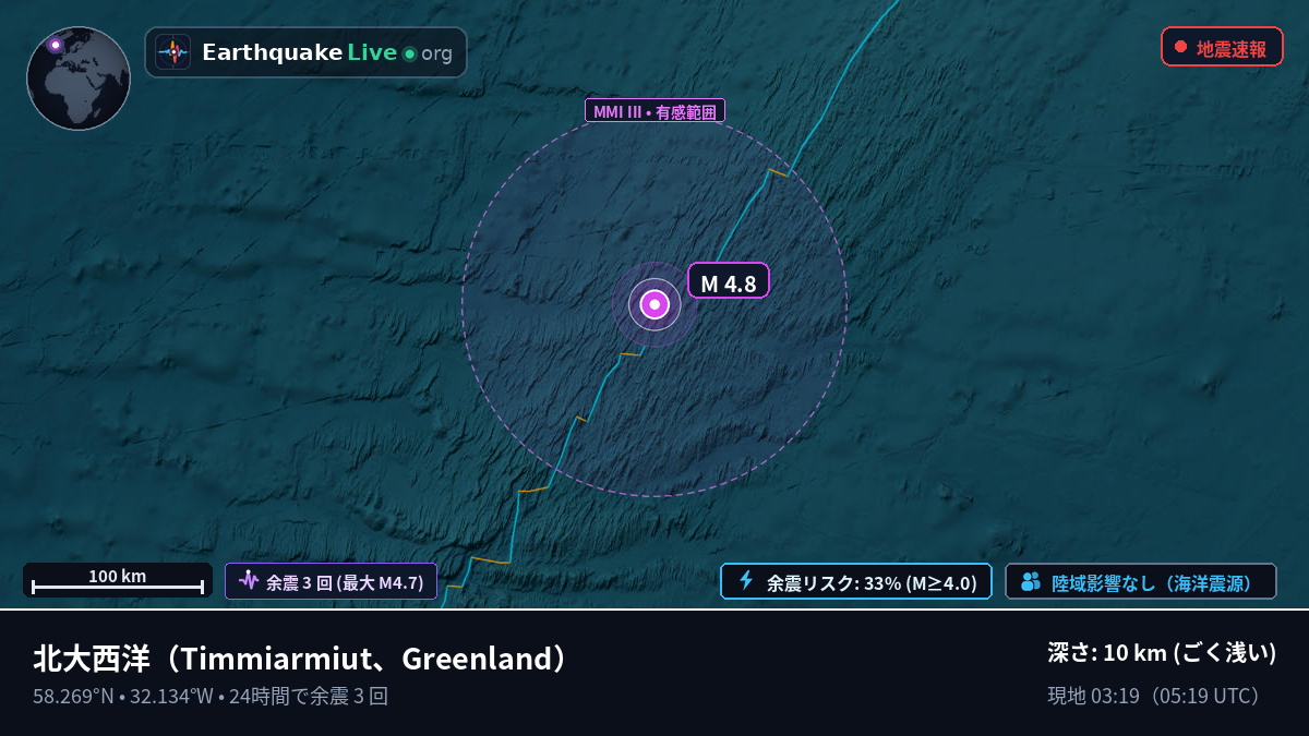 北大西洋 (Greenland)