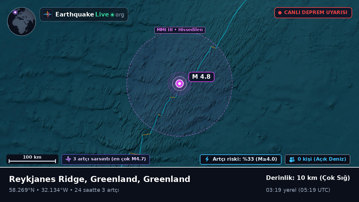 Kuzey Atlantik Okyanusu (Greenland)