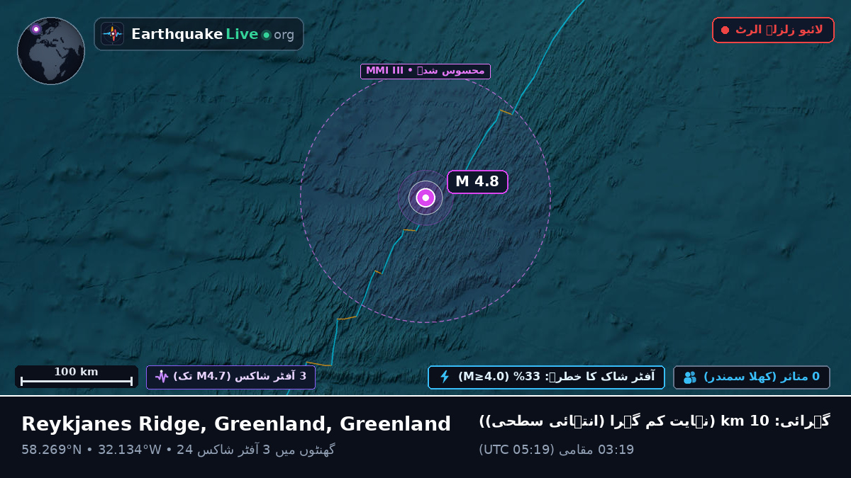 شمالی بحر اوقیانوس (Greenland)