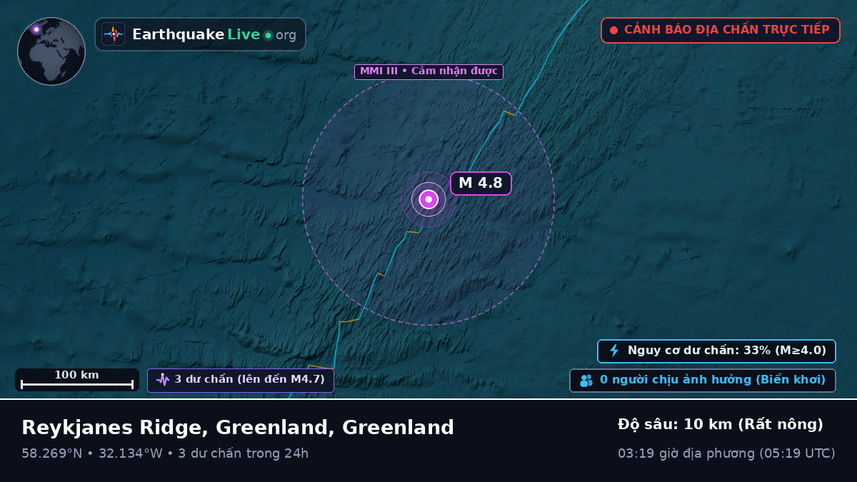 Bắc Đại Tây Dương (Greenland)