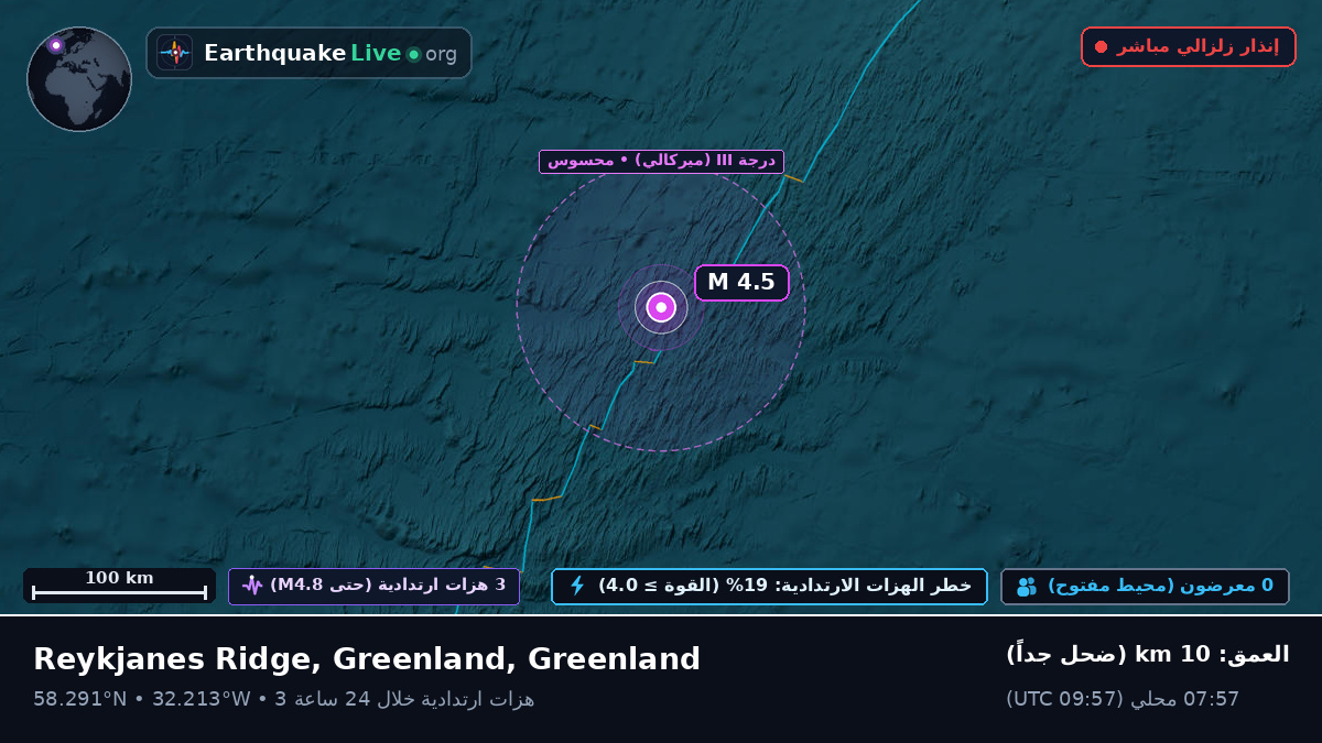 شمال المحيط الأطلسي (Greenland)