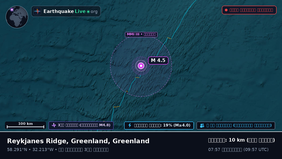 উত্তর আটলান্টিক মহাসাগর (Greenland)