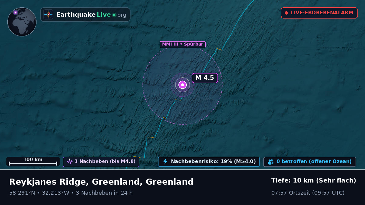 Nordatlantik (Greenland)