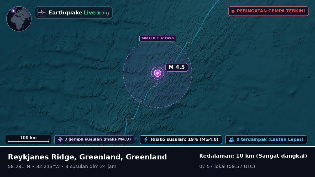 Samudra Atlantik Utara (Greenland)