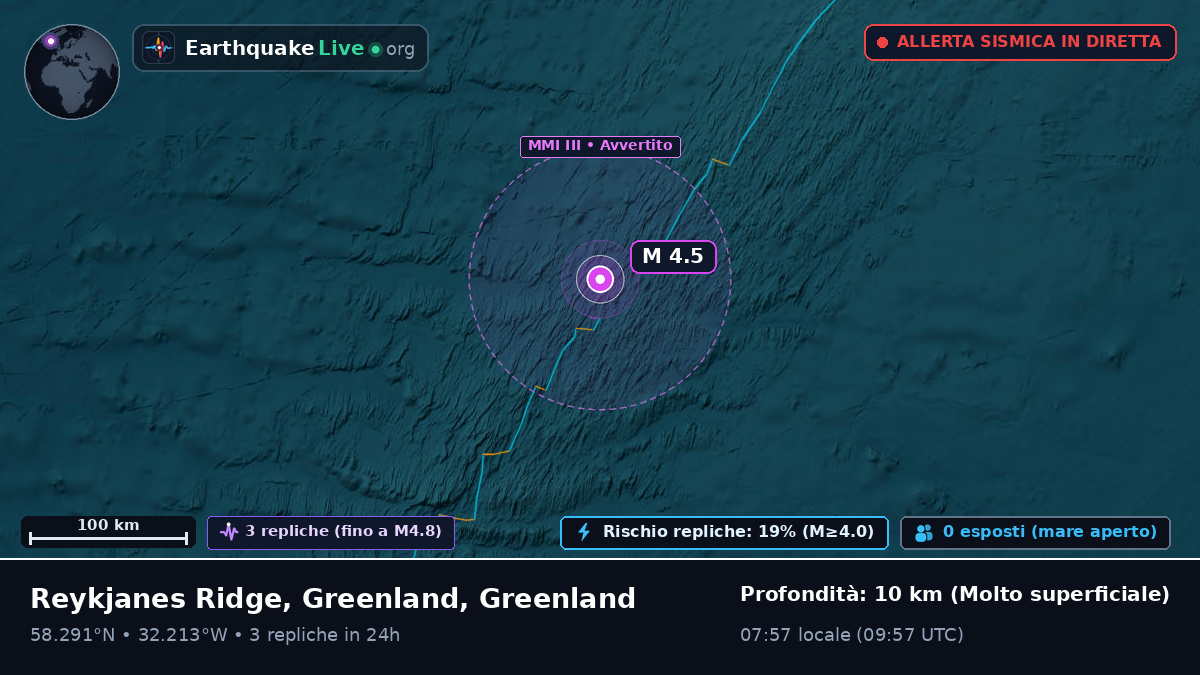 Oceano Atlantico settentrionale (Greenland)